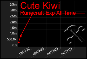 Total Graph of Cute Kiwi