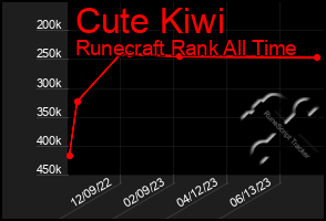 Total Graph of Cute Kiwi