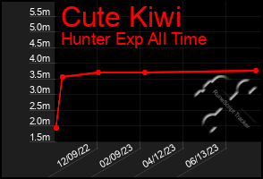 Total Graph of Cute Kiwi