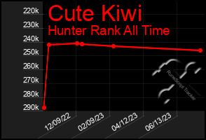 Total Graph of Cute Kiwi