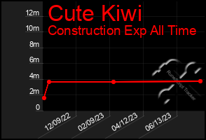 Total Graph of Cute Kiwi