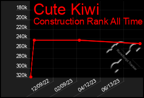 Total Graph of Cute Kiwi