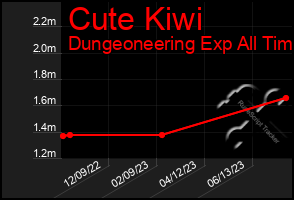 Total Graph of Cute Kiwi