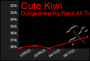 Total Graph of Cute Kiwi
