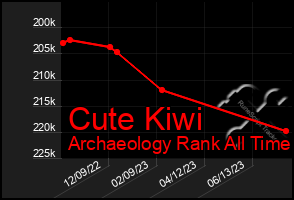 Total Graph of Cute Kiwi