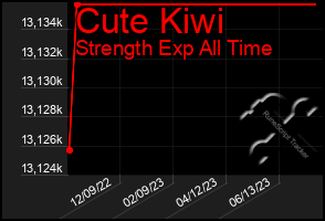 Total Graph of Cute Kiwi