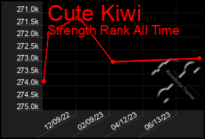 Total Graph of Cute Kiwi