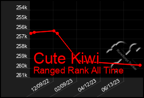 Total Graph of Cute Kiwi
