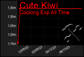 Total Graph of Cute Kiwi