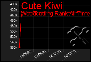 Total Graph of Cute Kiwi