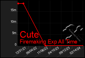 Total Graph of Cute