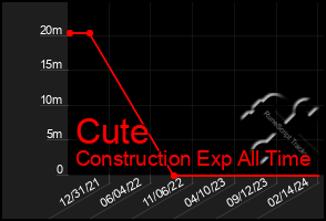 Total Graph of Cute