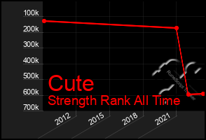 Total Graph of Cute