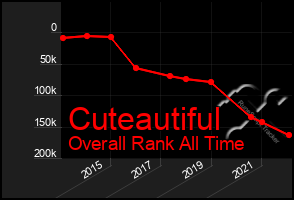 Total Graph of Cuteautiful