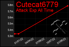 Total Graph of Cutecat6779