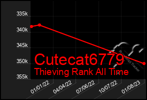 Total Graph of Cutecat6779
