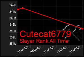 Total Graph of Cutecat6779