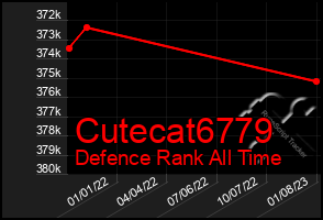 Total Graph of Cutecat6779