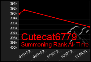 Total Graph of Cutecat6779
