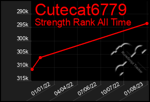 Total Graph of Cutecat6779
