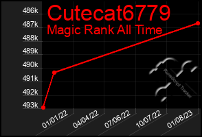 Total Graph of Cutecat6779