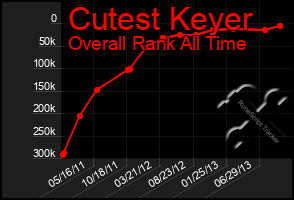 Total Graph of Cutest Keyer