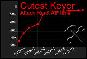 Total Graph of Cutest Keyer