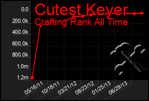 Total Graph of Cutest Keyer