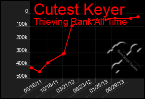 Total Graph of Cutest Keyer