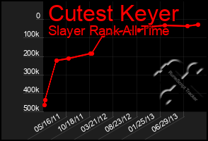 Total Graph of Cutest Keyer