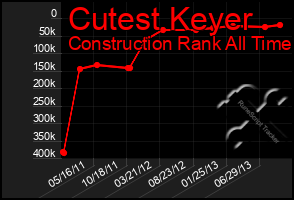 Total Graph of Cutest Keyer