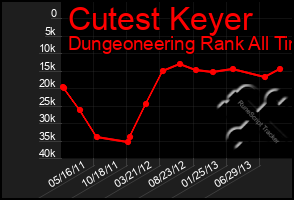 Total Graph of Cutest Keyer