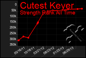 Total Graph of Cutest Keyer