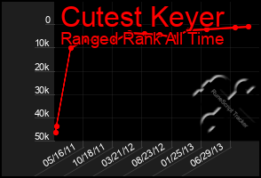 Total Graph of Cutest Keyer