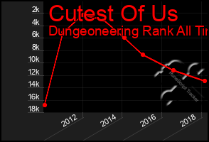 Total Graph of Cutest Of Us