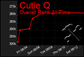 Total Graph of Cutie Q