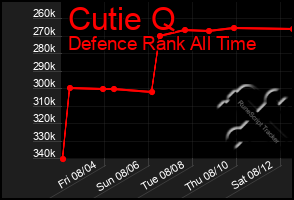 Total Graph of Cutie Q