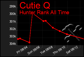 Total Graph of Cutie Q