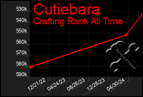 Total Graph of Cutiebara