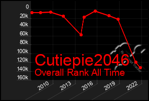 Total Graph of Cutiepie2046