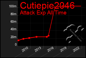 Total Graph of Cutiepie2046