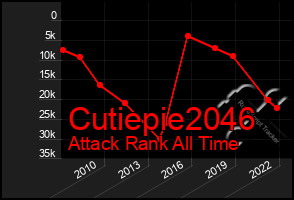 Total Graph of Cutiepie2046