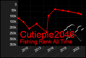 Total Graph of Cutiepie2046