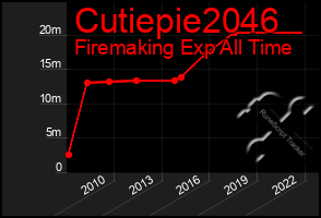 Total Graph of Cutiepie2046