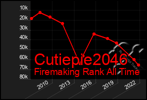 Total Graph of Cutiepie2046