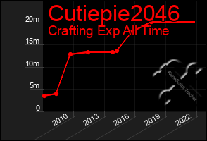 Total Graph of Cutiepie2046