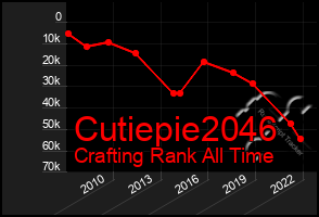 Total Graph of Cutiepie2046