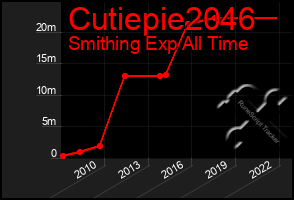 Total Graph of Cutiepie2046