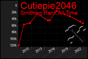 Total Graph of Cutiepie2046