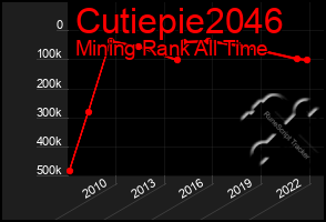 Total Graph of Cutiepie2046